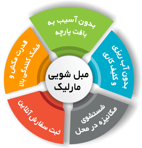 مزایای مبل شویی مارلیک